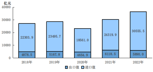 2022年北京市國民經(jīng)濟和社會發(fā)展統(tǒng)計公報